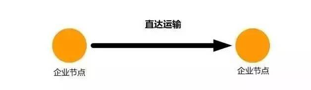 圖1整車運輸形式
